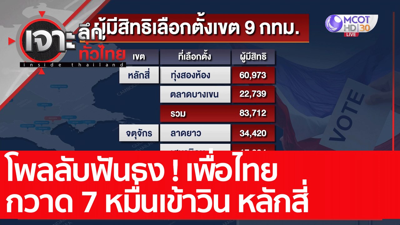 โพลลับฟันธง ! เพื่อไทย กวาด 7 หมื่น เข้าวิน หลั...