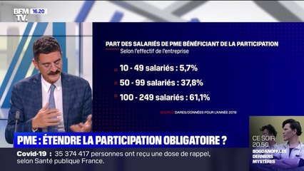 Tải video: PME: faut-il étendre la participation obligatoire à toutes les entreprises de plus de 10 salariés?