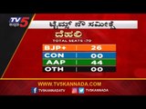 ಟೈಮ್ಸ್​ ನೌ ಸಮೀಕ್ಷೆ | Times Now | Exit Poll Delhi 2020 | TV5 Kannada