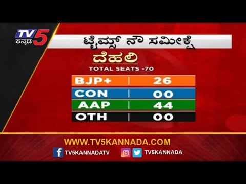 ಟೈಮ್ಸ್​ ನೌ ಸಮೀಕ್ಷೆ | Times Now | Exit Poll Delhi 2020 | TV5 Kannada