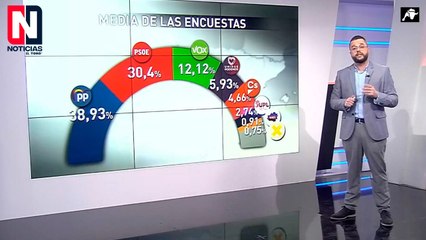 Mentiras, estadísticas... y el CIS de Tezanos