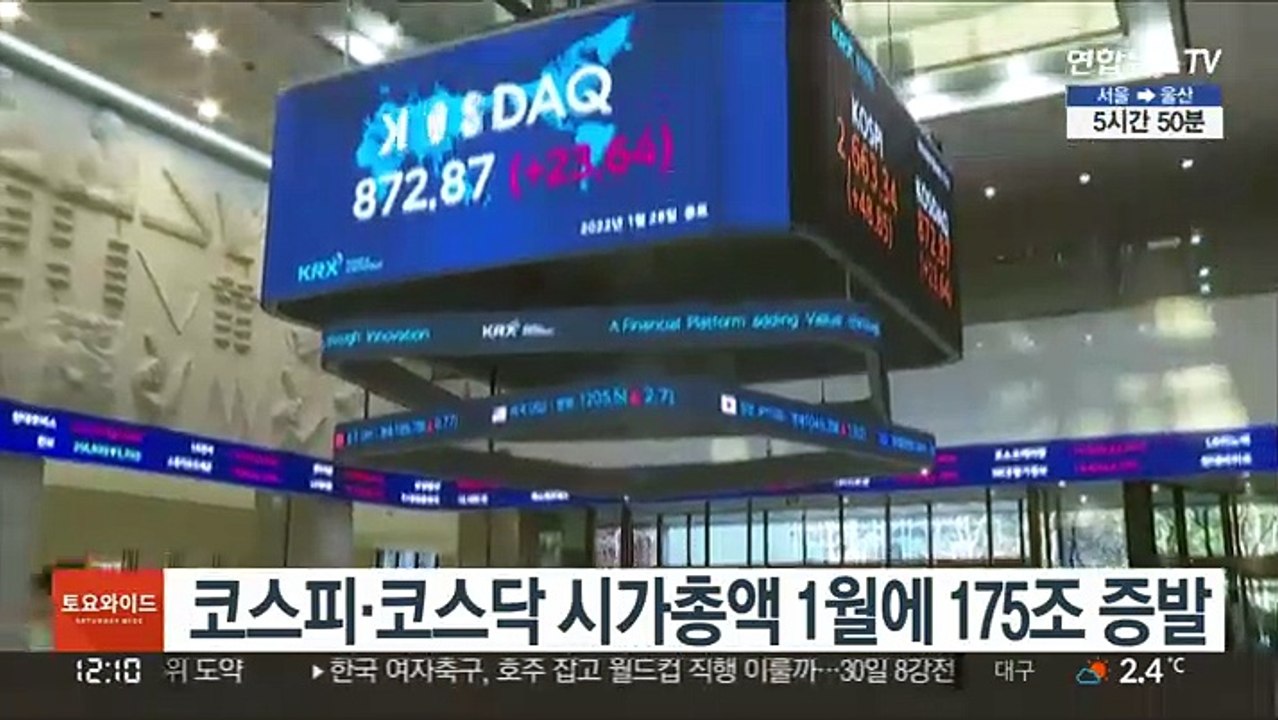 코스피·코스닥 시가총액 1월에 175조 증발