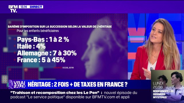 LA VÉRIF - Droits de succession: paye-t-on plus de taxes en France que chez nos voisins européens ?