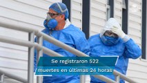 México registra 42 mil 582 contagios por Covid-19 en las últimas 24 horas