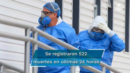 México registra 42 mil 582 contagios por Covid-19 en las últimas 24 horas