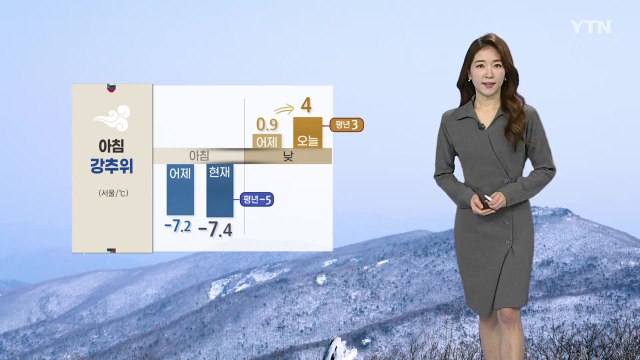[날씨] 전국 맑고 아침 강추위, 동쪽 대기 건조 / YTN