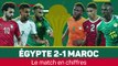 Quarts - 5 choses à retenir de Égypte v Maroc (2-1)