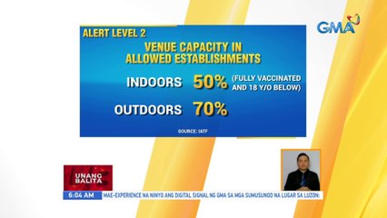 Alert Level 2 (venue capacity in allowed establishments) | UB