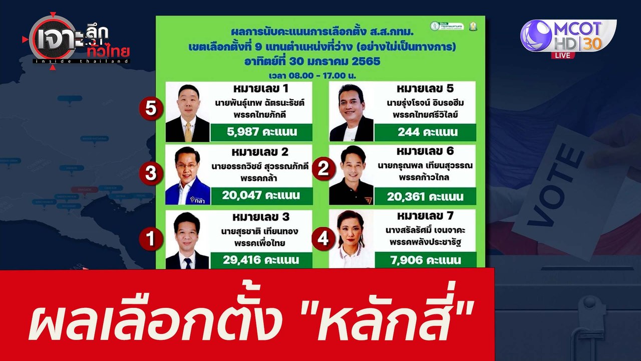 ดูชัดๆ  ผลเลือกตั้ง "หลักสี่" : เจาะลึกทั่วไทย...