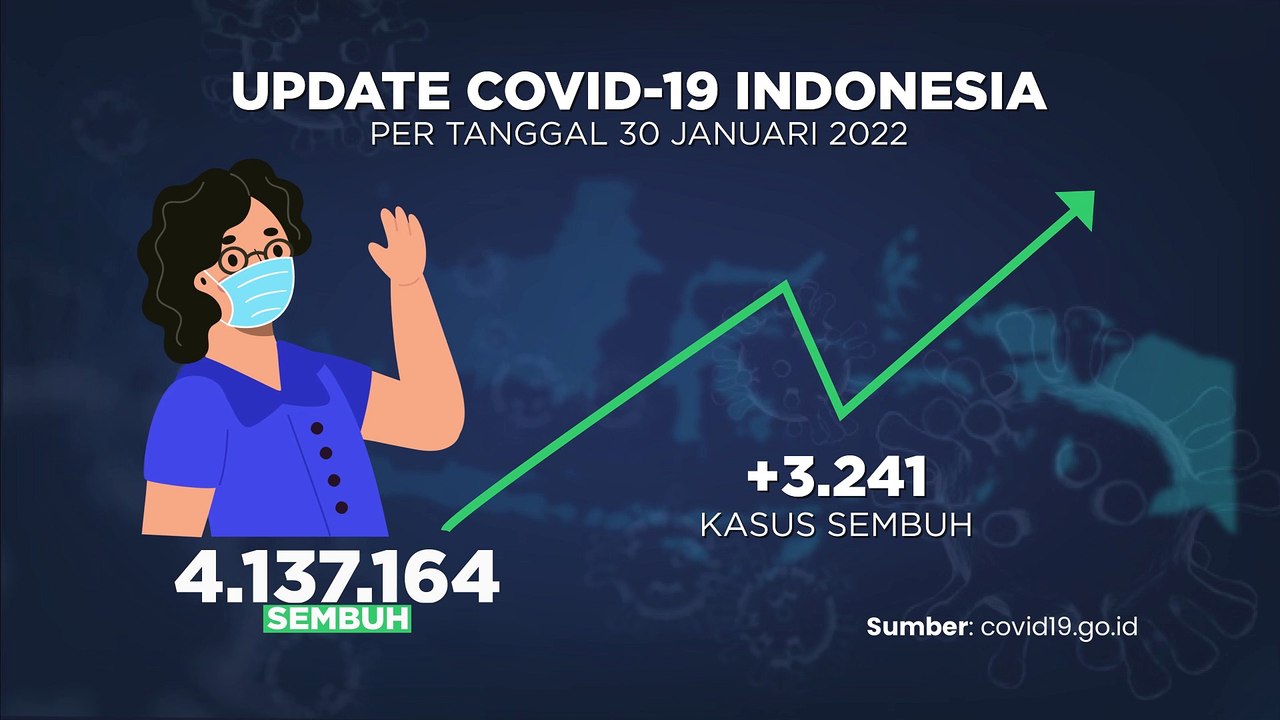 Update Covid 19 dan Vaksinasi