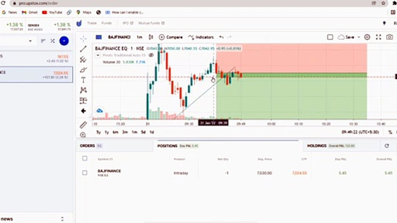 jan 31| live intraday trade malayalam profit booked| share market malayalam