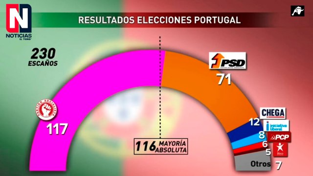 André Ventura, el líder de Chega, el otro ganador de la noche electoral en Portugal