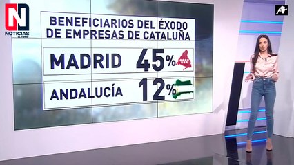 La gran fuga de empresas catalanas que terminan en Madrid