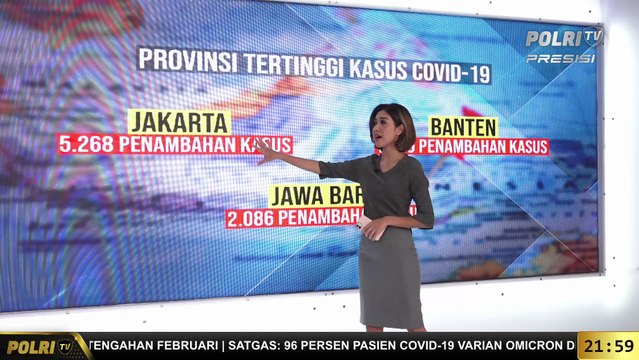 Grafis Data, Kasus, dan Provinsi Tertinggi Covid 19