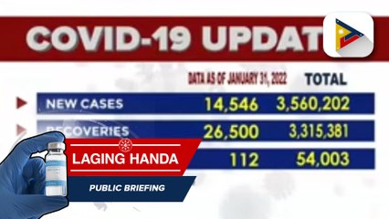 Confirmed cases of COVID-19 as of January 31, 2022