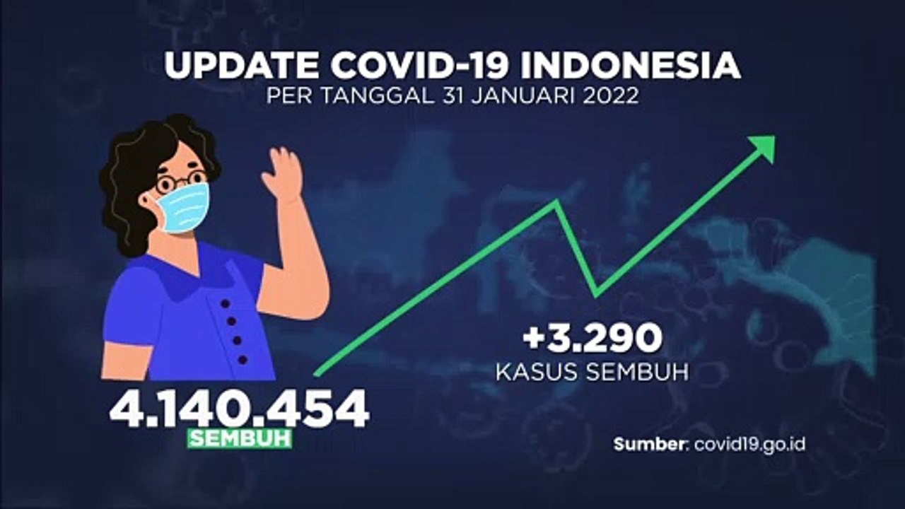 Update Covid  31 Januari 2022