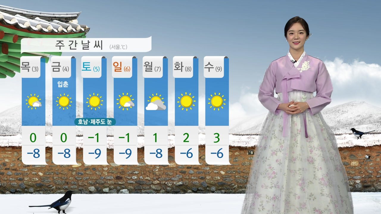 [날씨] 설날 서울 22년 만 최고 적설...귀경길 빙판 주의 / YTN