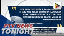 NCRPO nabs 365 persons in anti-drug ops
