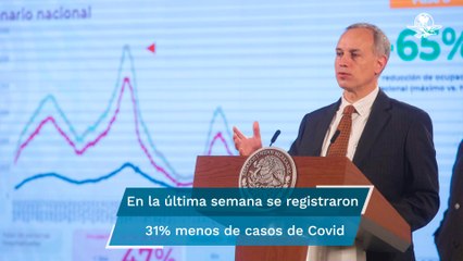 México se encuentra en una fase de reducción de casos de Covid-19: López-Gatell