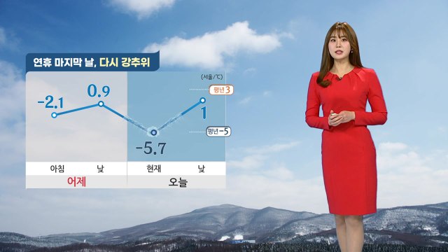 [날씨] 연휴 마지막 날, 맑지만 강추위...빙판길 유의 / YTN