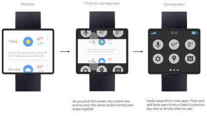 Google Watch : une montre intelligente signée Google ?
