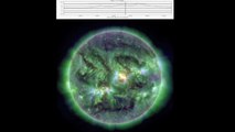 Le Soleil connait sa troisième éruption solaire en deux jours