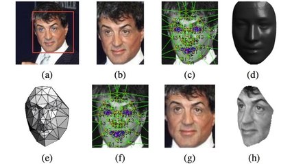 Facebook Deepface : un programme de reconnaissance faciale révolutionnaire pour le réseau social
