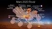 Mars 2020 : la NASA dévoile les secrets de son futur rover