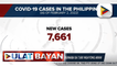 Bilang ng bagong COVID-19 cases, bumaba sa 7,661 ngayong araw
