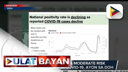 Pilipinas, balik sa Moderate Risk classification sa COVID-19; DOH, hindi sang-ayon na alisin na ang Alert Level Systems sa bansa