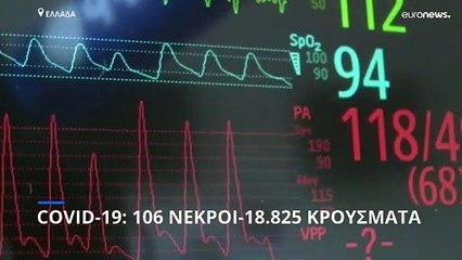 COVID-19: 106 θάνατοι, 561 διασωληνωμένοι και 18.825 κρούσματα στην Ελλάδα