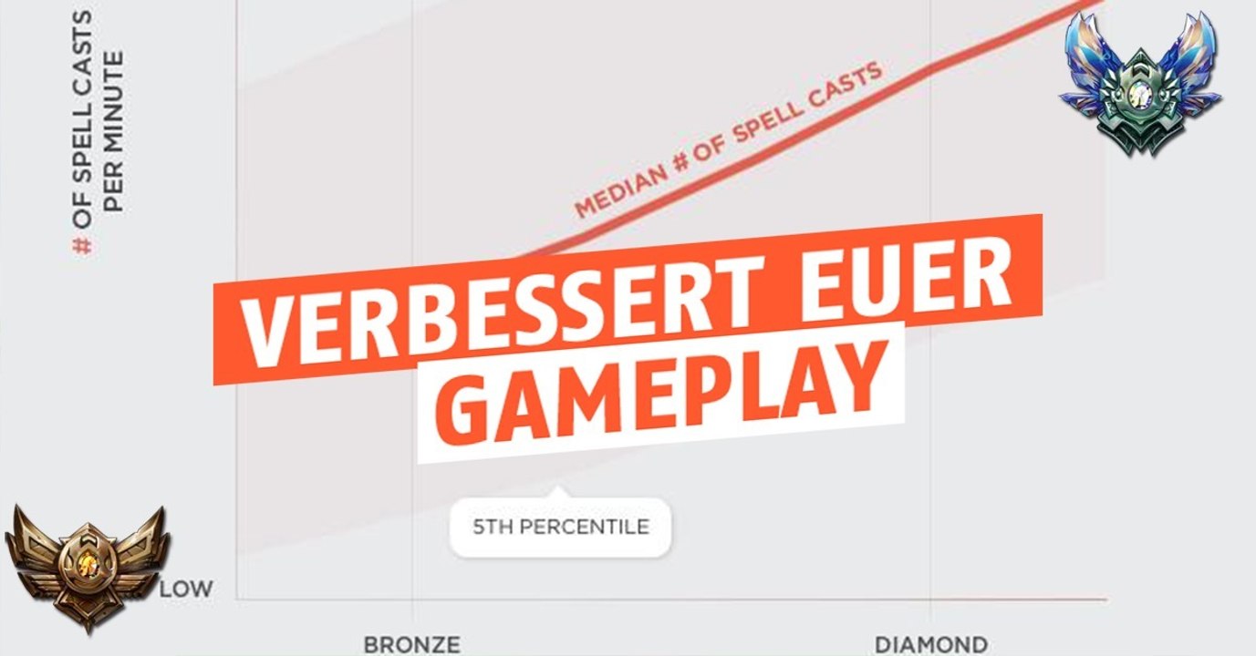 League of Legends: Riot veröffentlicht Statistiken, die euer Spielverhalten verändern werden