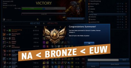 League of Legends: 50% der NA-Spieler sind Bronze!