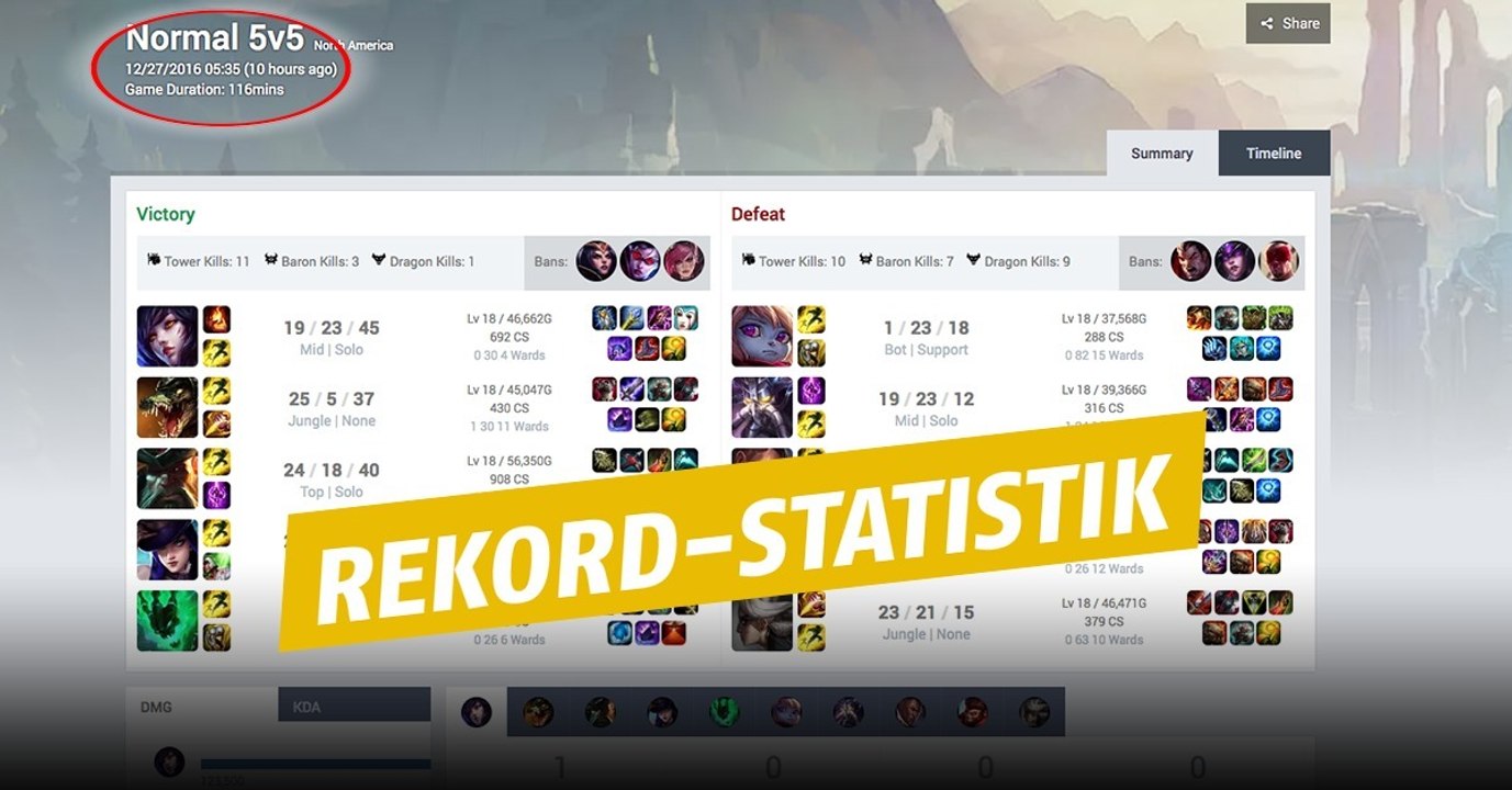 League of Legends: Rekord! Diese Spieler bestreiten die längste Partie aller Zeiten