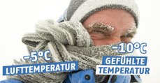Kältewelle: Was ist die gefühlte Temperatur und wie misst man sie?