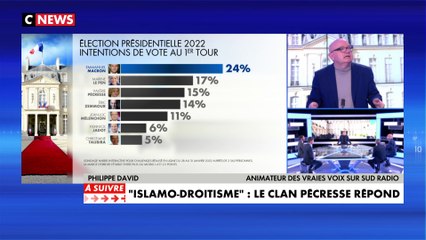Philippe David : «Je pense qu’Emmanuel Macron est un peu surcoté à 24%»