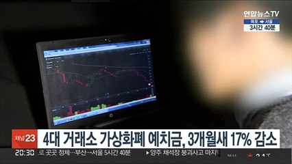4대 거래소 가상화폐 예치금, 3개월새 17% 감소