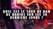 League of Legends : quel est le taux de ban de Darius sur les 30 derniers jours ?