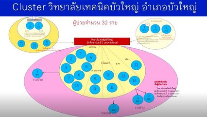คลัสเตอร์ นักกีฬา รร.โคราช เริ่มคลี่คลาย ทยอยหายป่วย รอเปิดเรียน 7 ก.พ.นี้