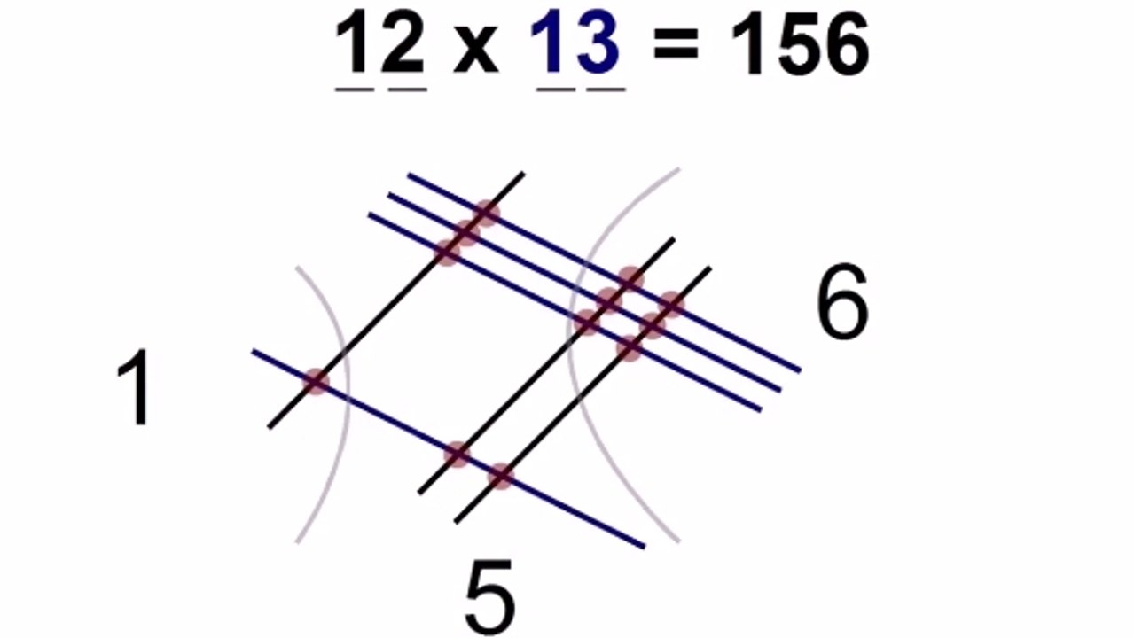 Cette astuce est incroyable. Elle va vous permettre de devenir un as des multiplications