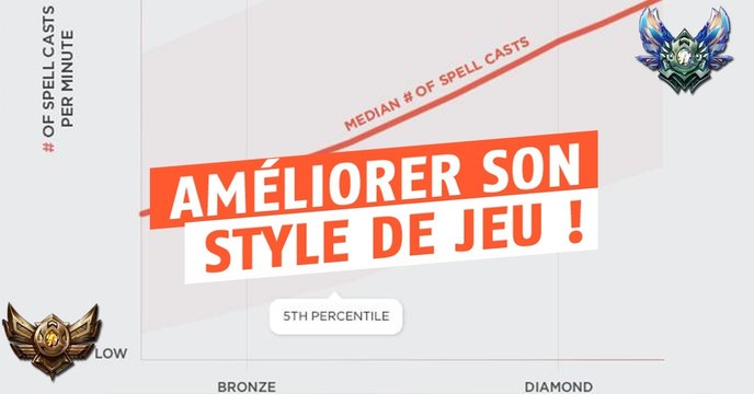 League of Legends : Riot révèle des statistiques qui vont changer votre façon de jouer