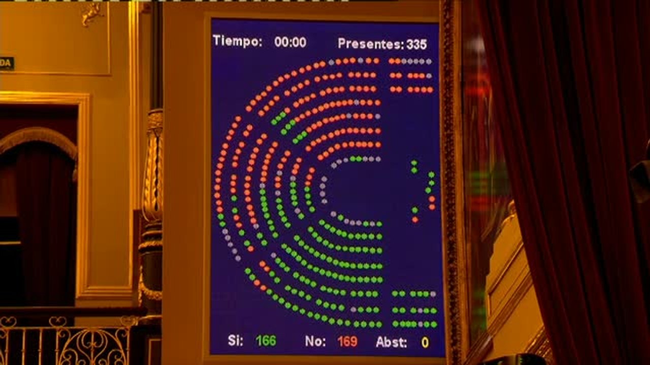 El Gobierno saca adelante la reforma laboral por un voto y sin el apoyo de sus socios