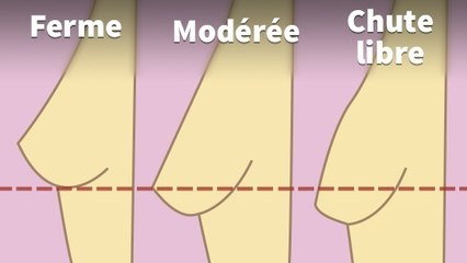 Top 5 des solutions miracles avoir une poitrine plus ferme