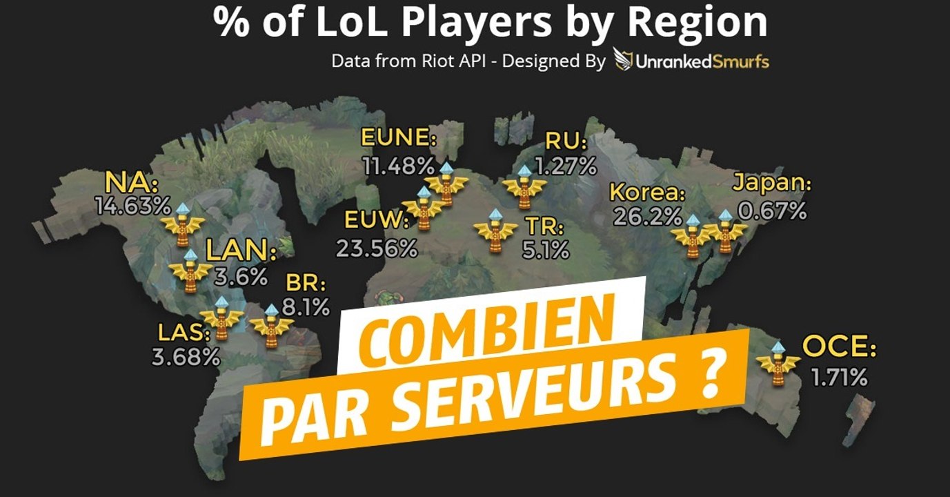 League of Legends : combien y-a-t-il de joueurs sur chacun des serveurs du jeu ?