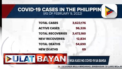 DOH, nakapagtala ng 3,651 bagong mga kaso ng COVID-19 sa bansa