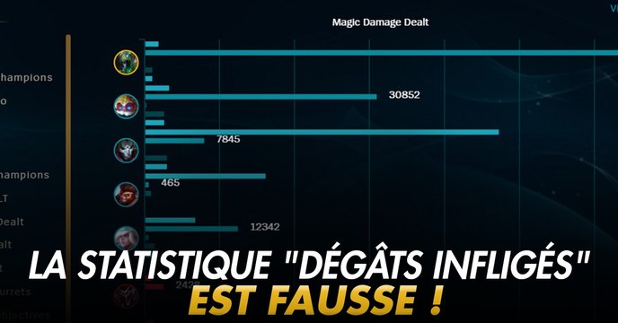 League of Legends : la statistique dégâts infligés aux champions inclut l'overkill