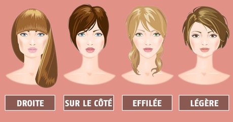 Frange : quelle longueur en fonction de la forme de votre visage ?