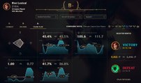 League of Legends : les statistiques détaillées arrivent dans le client