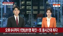 오후 6시까지 1만8,811명 확진…또 동시간대 최다