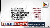Bilang ng bagong COVID-19 cases, naitala sa 8,564